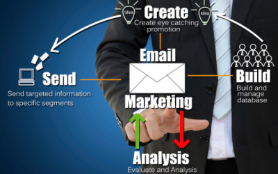 Grow Your Business – Email Marketing makes it quick, easy and affordable to connect with your customers