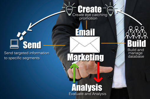 Grow Your Business – Email Marketing makes it quick, easy and affordable to connect with your customers